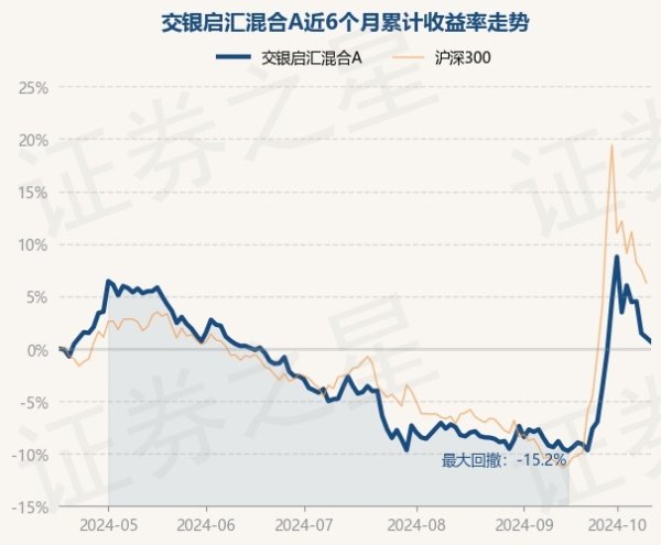 九游会体育交银启汇羼杂A最新单元净值为0.781元-j9九游(china)公司官网 真人游戏第一品牌