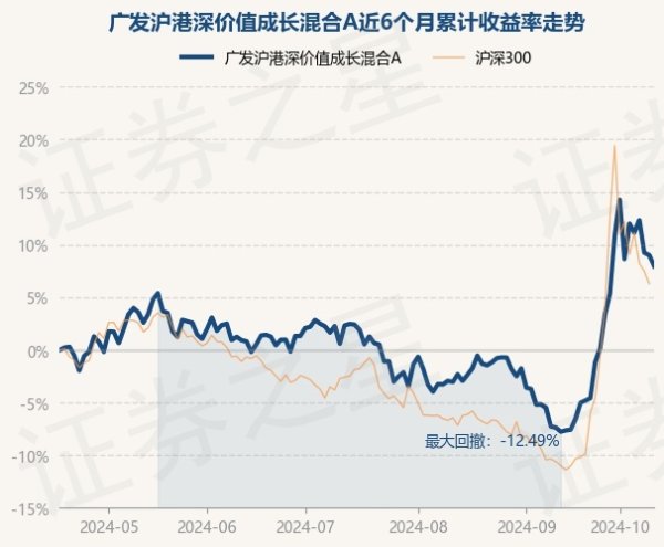 J9体育网该基金钞票树立：股票占净值比89.85%-j9九游(china)公司官网 真人游戏第一品牌