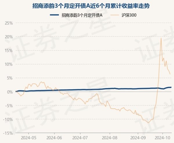 体育游戏app平台左证最新一期基金季报表现-j9九游(china)公司官网 真人游戏第一品牌